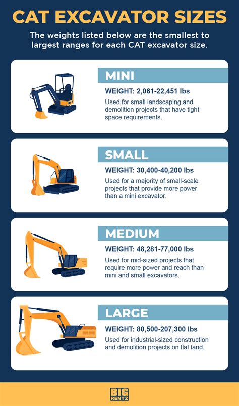 cat mini digger toy|cat mini excavator sizes chart.